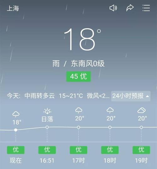 上海湿冷到什么程度?上海天气今天湿度多少度-图3 上海湿冷到什么程度?上海天气今天湿度多少度-图3