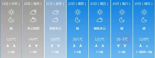潍坊冬天风为啥这么冷?潍坊温度多少时间表-图1 潍坊冬天风为啥这么冷?潍坊温度多少时间表-图1
