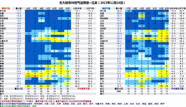 大同极端温度？山西大同现在多少度-图2
