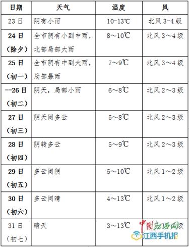吉安天气穿什么衣服?吉安市全年气温平均多少度-图3 吉安天气穿什么衣服?吉安市全年气温平均多少度-图3