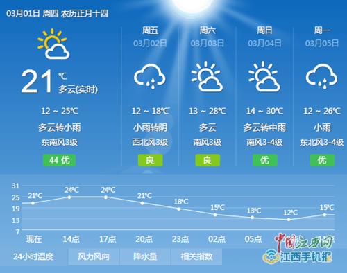 吉安天气穿什么衣服?吉安市全年气温平均多少度-图2 吉安天气穿什么衣服?吉安市全年气温平均多少度-图2