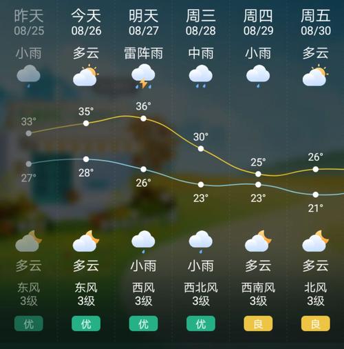 常熟的气候好不好?常熟夏天最热多少度-图3 常熟的气候好不好?常熟夏天最热多少度-图3
