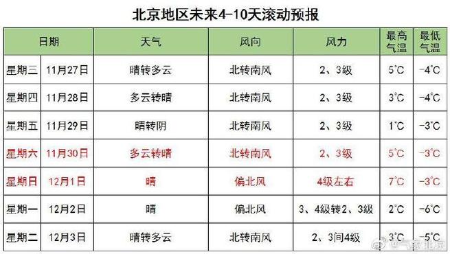 北京冬季楼房阳面和阴面能差多少度?北京9月天气多少度-图3 北京冬季楼房阳面和阴面能差多少度?北京9月天气多少度-图3