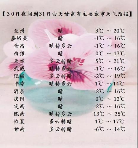 甘肃省定西市冬季供暖温度标准及收费标准?甘肃定西气温多少-图1 甘肃省定西市冬季供暖温度标准及收费标准?甘肃定西气温多少-图1
