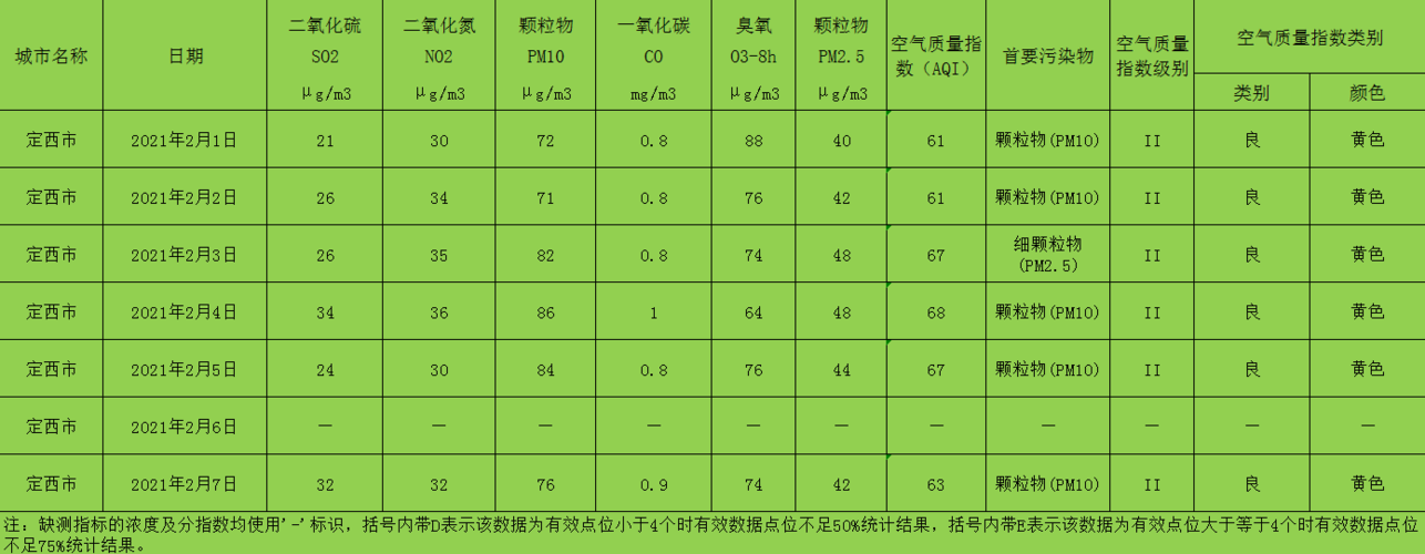 甘肃省定西市冬季供暖温度标准及收费标准?甘肃定西气温多少-图2 甘肃省定西市冬季供暖温度标准及收费标准?甘肃定西气温多少-图2