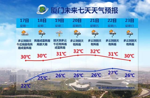 厦门为什么局部降雨?厦门气压是多少-图2 厦门为什么局部降雨?厦门气压是多少-图2