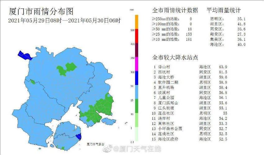 厦门为什么局部降雨?厦门气压是多少-图1 厦门为什么局部降雨?厦门气压是多少-图1