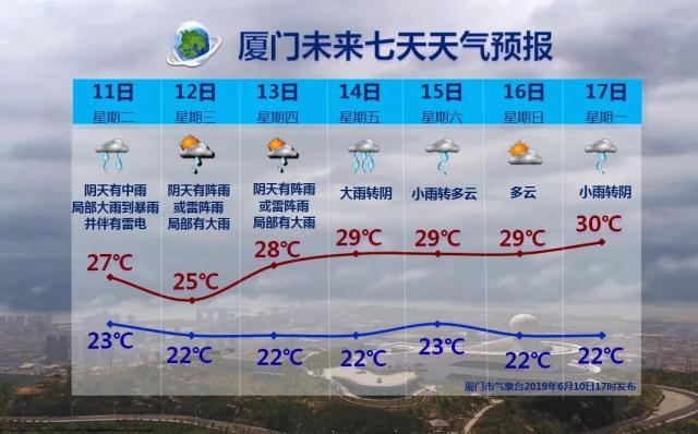 厦门为什么局部降雨?厦门气压是多少-图3 厦门为什么局部降雨?厦门气压是多少-图3