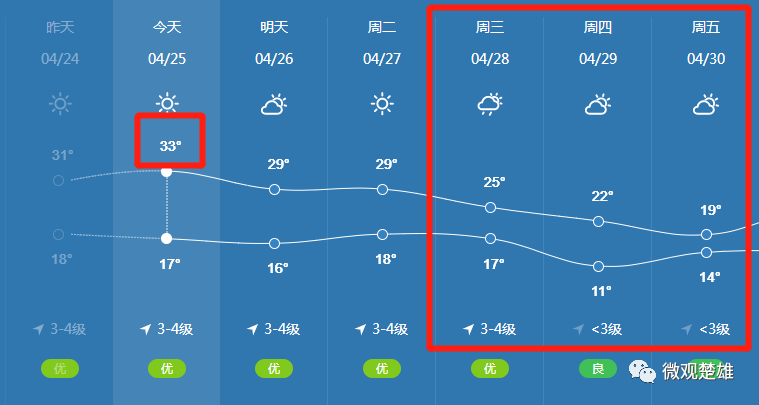 楚雄全年各月平均温度?云南楚雄气温是多少-图3 楚雄全年各月平均温度?云南楚雄气温是多少-图3