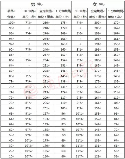 百米成绩是校正风速后的吗?百米风速多少-图1 百米成绩是校正风速后的吗?百米风速多少-图1
