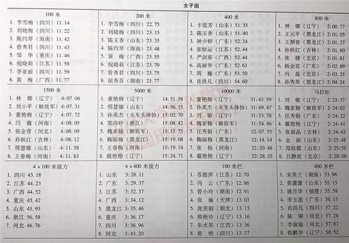百米成绩是校正风速后的吗?百米风速多少-图2 百米成绩是校正风速后的吗?百米风速多少-图2