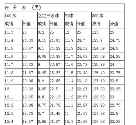 百米成绩是校正风速后的吗?百米风速多少-图3 百米成绩是校正风速后的吗?百米风速多少-图3