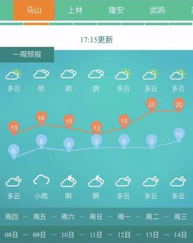 南宁四季如春吗?南宁夏天最高温度多少-图1 南宁四季如春吗?南宁夏天最高温度多少-图1