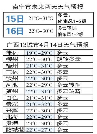 南宁夏天最高多少温度?南宁夏天最高温度是多少-图3 南宁夏天最高多少温度?南宁夏天最高温度是多少-图3