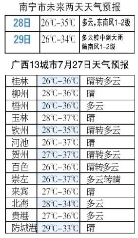 南宁天气温度最热是多少度?南宁最高温度多少-图3 南宁天气温度最热是多少度?南宁最高温度多少-图3