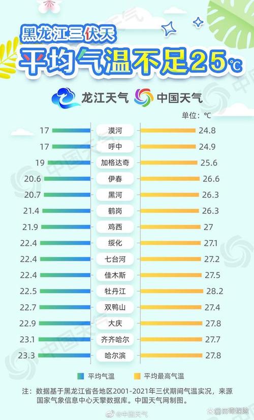 2021本溪供暖多少度?本溪今天8时气温是多少-图2 2021本溪供暖多少度?本溪今天8时气温是多少-图2