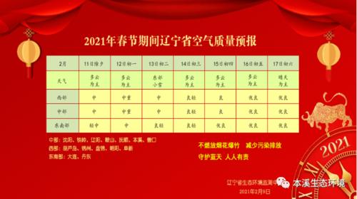 2021本溪供暖多少度?本溪今天8时气温是多少-图1 2021本溪供暖多少度?本溪今天8时气温是多少-图1