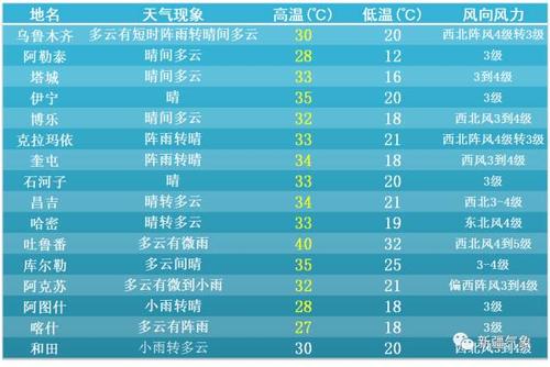 新疆冬天哪里不冷?库尔勒最冷月平均气温是多少-图3 新疆冬天哪里不冷?库尔勒最冷月平均气温是多少-图3