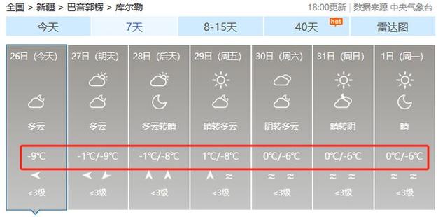 库尔勒一年四季天气怎么样?新疆库尔勒的温度是多少时间-图1 库尔勒一年四季天气怎么样?新疆库尔勒的温度是多少时间-图1