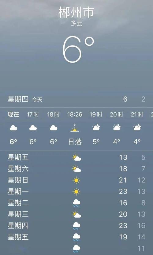 郴州什么时候降温?郴州历史最低温度是多少-图2 郴州什么时候降温?郴州历史最低温度是多少-图2