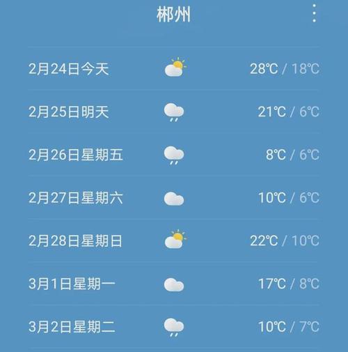 郴州什么时候降温?郴州历史最低温度是多少-图3 郴州什么时候降温?郴州历史最低温度是多少-图3