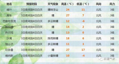 新疆10月份正常温度?新疆天气预报电话号码是多少-图1 新疆10月份正常温度?新疆天气预报电话号码是多少-图1
