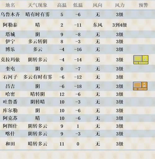 新疆10月份正常温度?新疆天气预报电话号码是多少-图3 新疆10月份正常温度?新疆天气预报电话号码是多少-图3