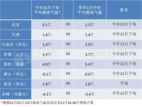 新疆今年是暖冬吗?新疆天气预报电话是多少-图3 新疆今年是暖冬吗?新疆天气预报电话是多少-图3