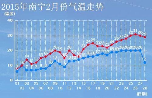 南宁四季如春吗?南宁夏天最高温度多少度-图1 南宁四季如春吗?南宁夏天最高温度多少度-图1