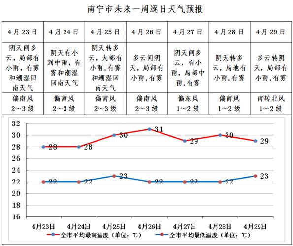广西高温最多的城市?南宁夏天最高温度是多少度-图1 广西高温最多的城市?南宁夏天最高温度是多少度-图1