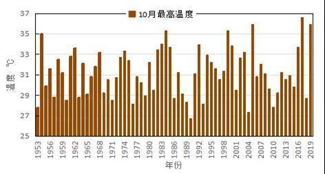 金华有气象纪录以来极端最高气温?浙江的金华市今天的最高温度是多少-图2 金华有气象纪录以来极端最高气温?浙江的金华市今天的最高温度是多少-图2