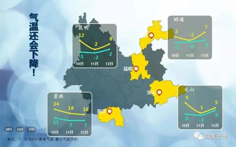 芒市几月份最冷?芒市四季温度是多少-图2 芒市几月份最冷?芒市四季温度是多少-图2