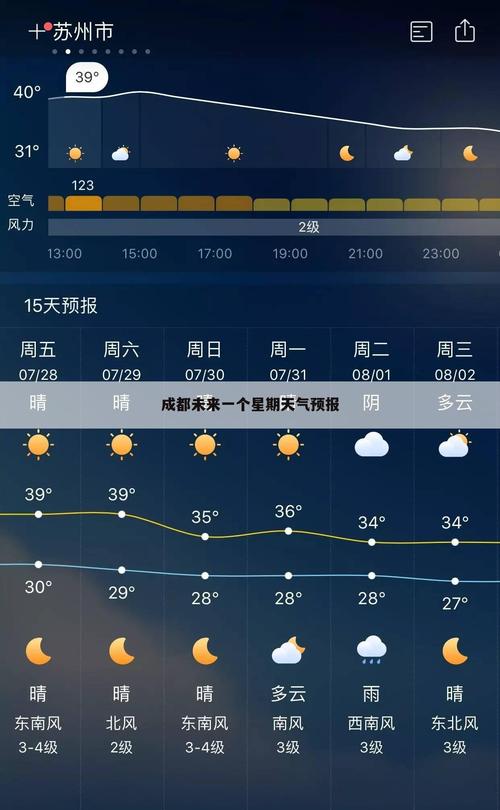 云南那边的天气一年四季是怎么样的?10月份成都的气温是多少-图1 云南那边的天气一年四季是怎么样的?10月份成都的气温是多少-图1