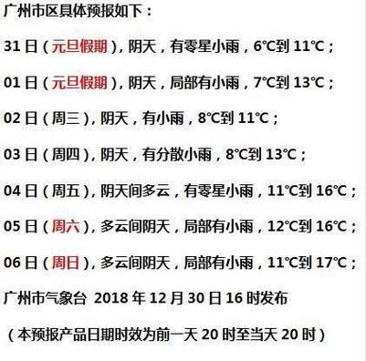 请问冬天的广东省哪个城市温度最高呢?广州平均每天多少度-图2 请问冬天的广东省哪个城市温度最高呢?广州平均每天多少度-图2