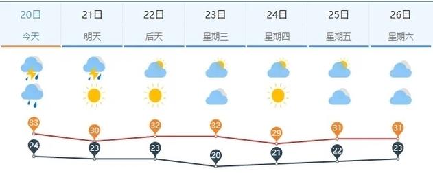 济南暴雨原因?历下区降雨量是多少-图2 济南暴雨原因?历下区降雨量是多少-图2