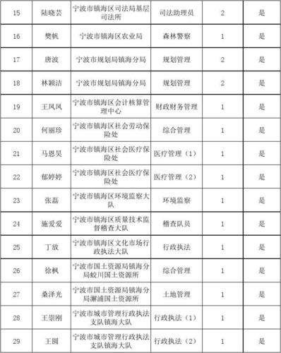 杭州区号多少?宁波镇海区号多少-图3 杭州区号多少?宁波镇海区号多少-图3