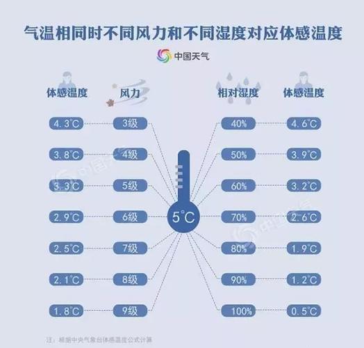 室内的空气湿度最佳是多少?今天的空气湿度是多少-图2 室内的空气湿度最佳是多少?今天的空气湿度是多少-图2