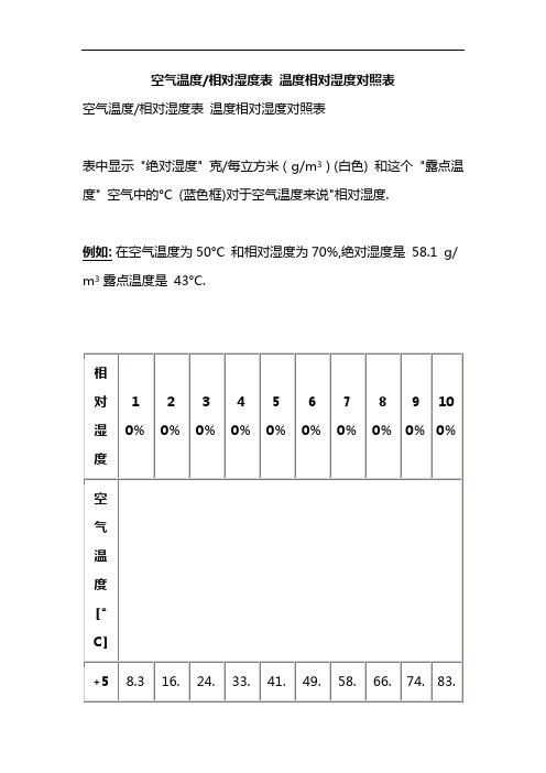 室内的空气湿度最佳是多少?今天的空气湿度是多少-图3 室内的空气湿度最佳是多少?今天的空气湿度是多少-图3