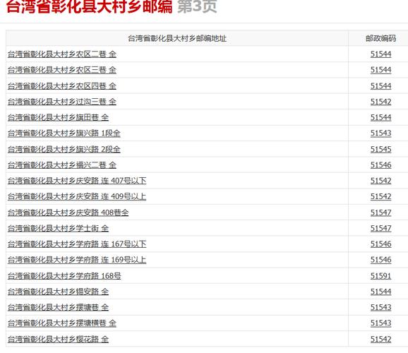 台湾邮编查询?台湾电话台东区号多少-图1 台湾邮编查询?台湾电话台东区号多少-图1