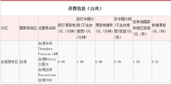 台湾邮编查询?台湾电话台东区号多少-图3 台湾邮编查询?台湾电话台东区号多少-图3