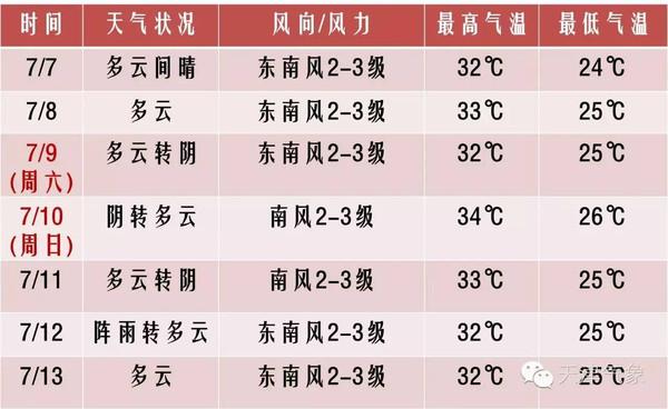 为什么天津夏天最热?天津夏天湿度多少-图1 为什么天津夏天最热?天津夏天湿度多少-图1