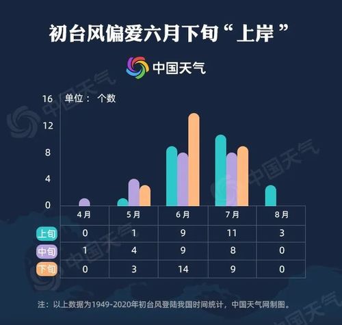 天津2021下半年雨量大吗?天津最高温是多少-图3 天津2021下半年雨量大吗?天津最高温是多少-图3