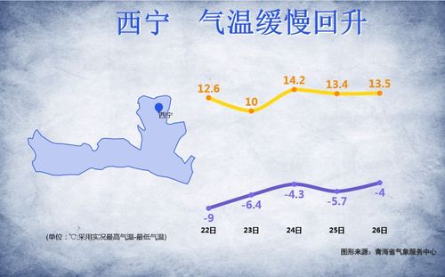 西宁年平均湿度?青海省西宁市的湿度是多少-图2 西宁年平均湿度?青海省西宁市的湿度是多少-图2