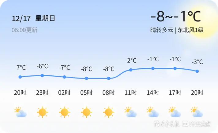 2020年山东枣庄端午节温度？枣庄夏天最高温度多少-图2