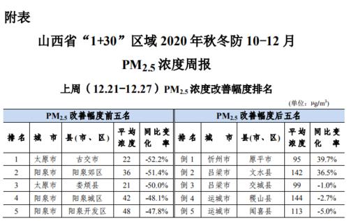 稷山县在那里?闻喜县每年降雨量多少-图1 稷山县在那里?闻喜县每年降雨量多少-图1