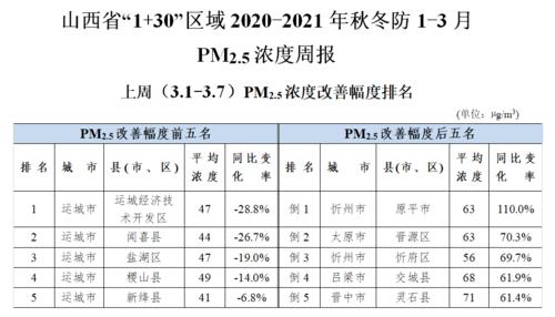稷山县在那里?闻喜县每年降雨量多少-图2 稷山县在那里?闻喜县每年降雨量多少-图2