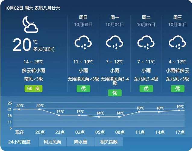 库尔勒一年四季天气怎么样?新疆库尔勒多少度-图3 库尔勒一年四季天气怎么样?新疆库尔勒多少度-图3