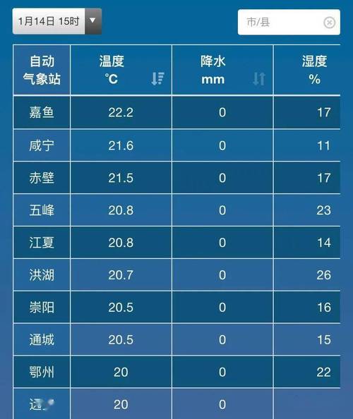 咸宁冬天冷不冷?武汉咸宁气温多少-图1 咸宁冬天冷不冷?武汉咸宁气温多少-图1