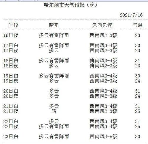 哈尔滨夏季平均湿度?哈尔滨一年高温多少天-图2 哈尔滨夏季平均湿度?哈尔滨一年高温多少天-图2