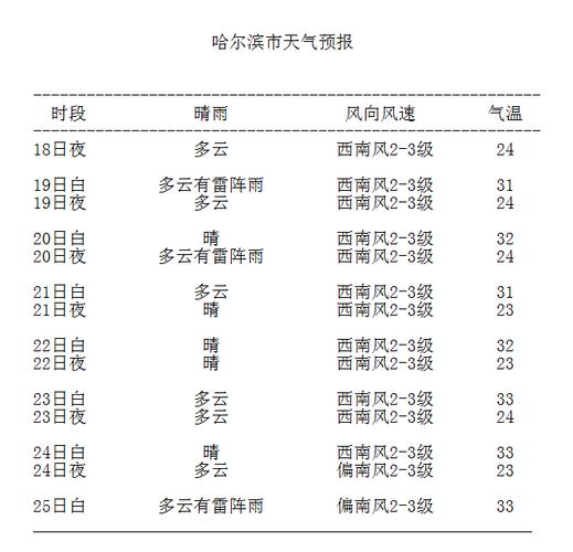 哈尔滨热吗夏天要热多久?哈尔滨高温多少天-图1 哈尔滨热吗夏天要热多久?哈尔滨高温多少天-图1